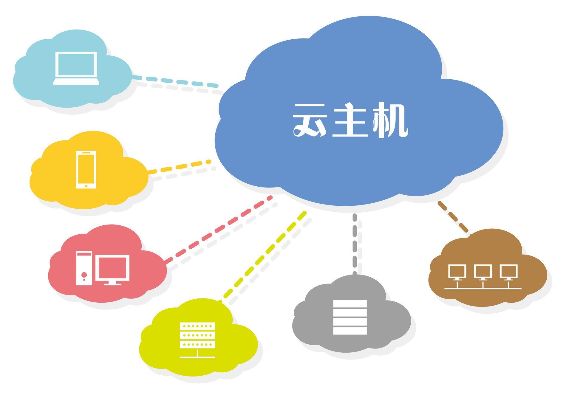 云主機管理系統(tǒng)有何推薦呢？.jpg