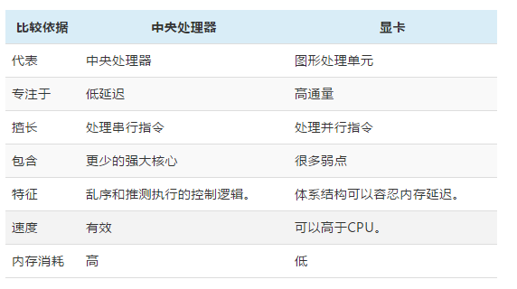 快速了解CPU和GPU之間的區(qū)別.png