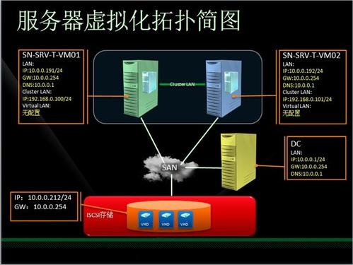 服務(wù)器虛擬化的三種方式，有何意義呢？.jpg