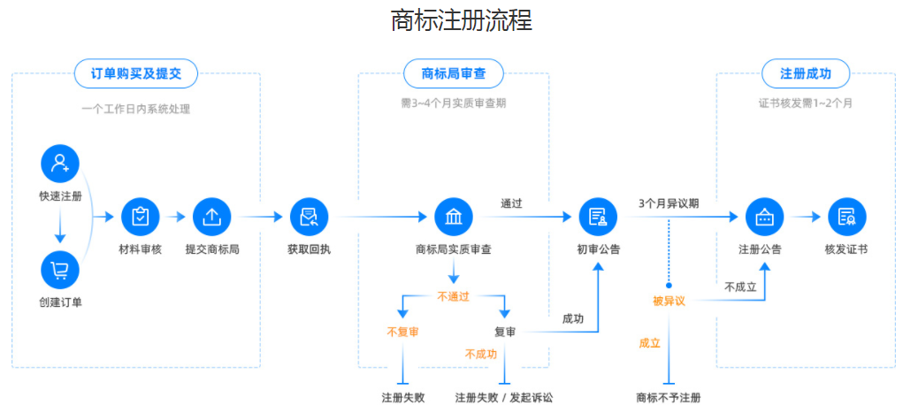 如何注冊商標(biāo)？.png