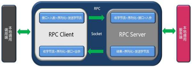 rpc服務(wù)器不可用怎么解決？恒訊科技分享4種方法 .png