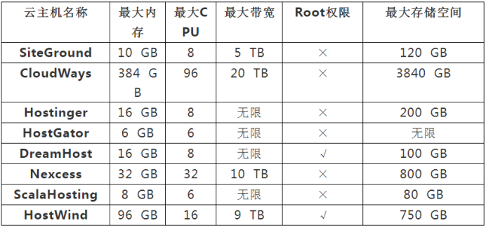 國外云主機.png