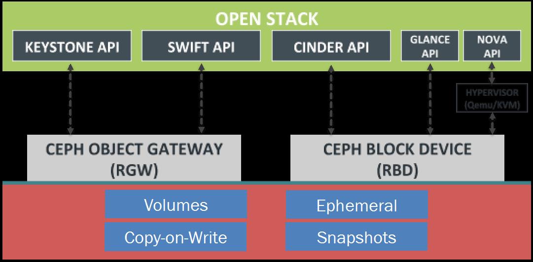 OpenStack是干嘛的.jpg