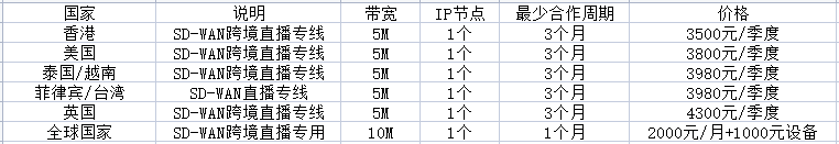 tiktok vps和tiktok專線有何推薦？..png