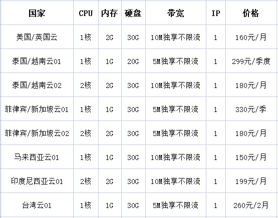 如何購買v2ray節(jié)點？.png