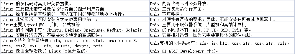 linux與unix有什么區(qū)別？.png