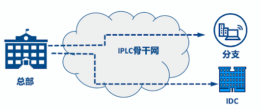 恒訊科技的超低延遲IPLC專線怎么樣？.png